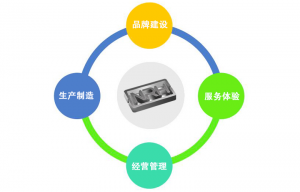 對標找差距 促進香蕉性爱视频對高質量發...